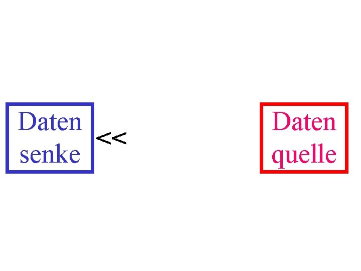 Daten << senke Daten quelle 