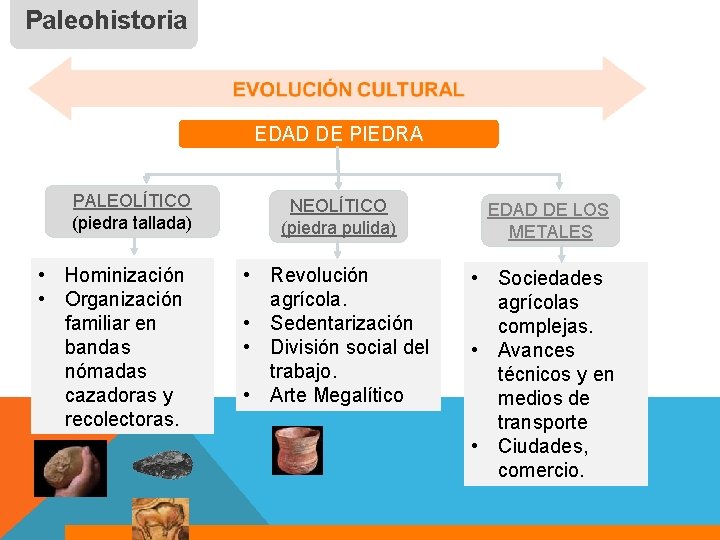 Paleohistoria EDAD DE PIEDRA PALEOLÍTICO (piedra tallada) • Hominización • Organización familiar en bandas