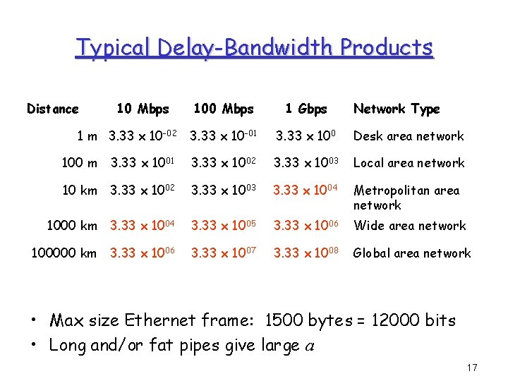 Typical Delay-Bandwidth Products Distance 10 Mbps 1 m 3. 33 x 10 -02 100