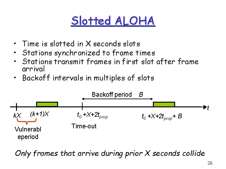 Slotted ALOHA • Time is slotted in X seconds slots • Stations synchronized to