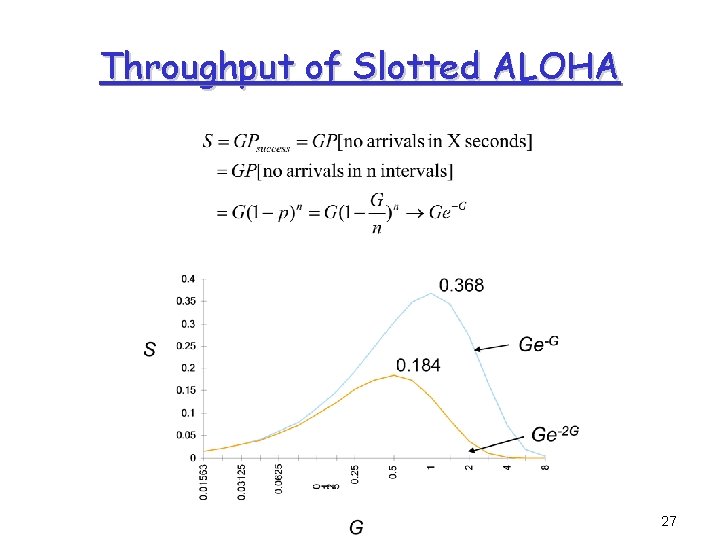 Throughput of Slotted ALOHA 27 