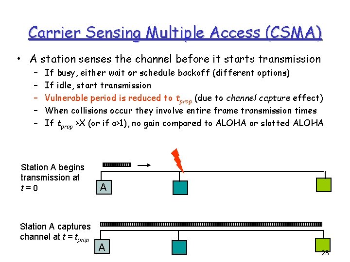 Carrier Sensing Multiple Access (CSMA) • A station senses the channel before it starts