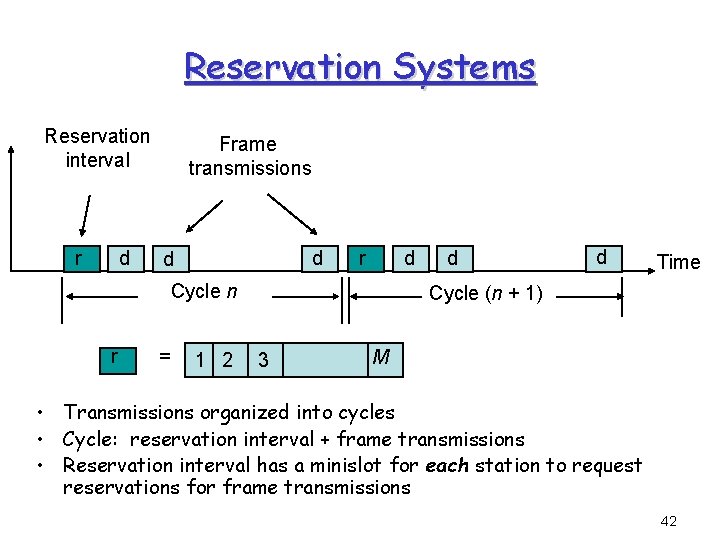Reservation Systems Reservation interval r d Frame transmissions d d r d Cycle n