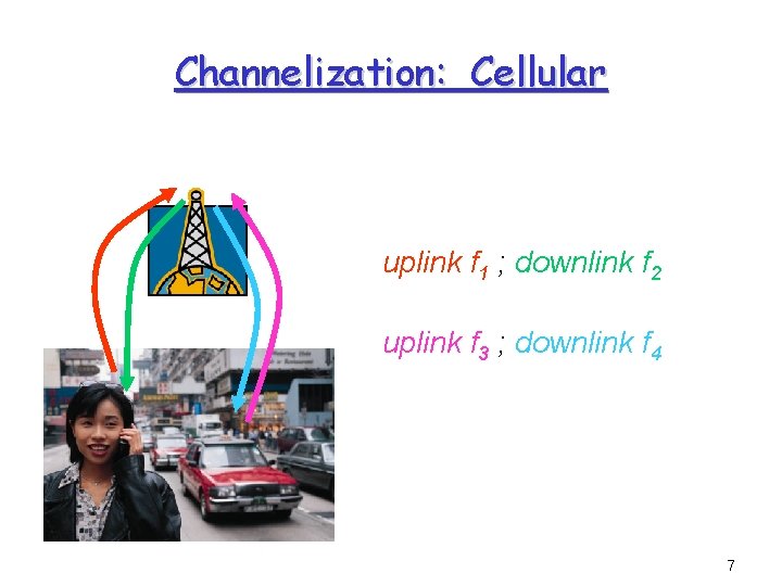 Channelization: Cellular uplink f 1 ; downlink f 2 uplink f 3 ; downlink
