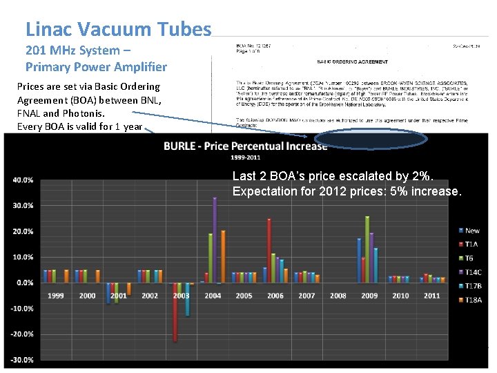 Linac Vacuum Tubes 201 MHz System – Primary Power Amplifier Prices are set via