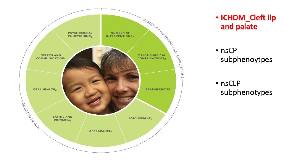  • ICHOM_Cleft lip and palate • ns. CP subphenoytpes • ns. CLP subphenotypes