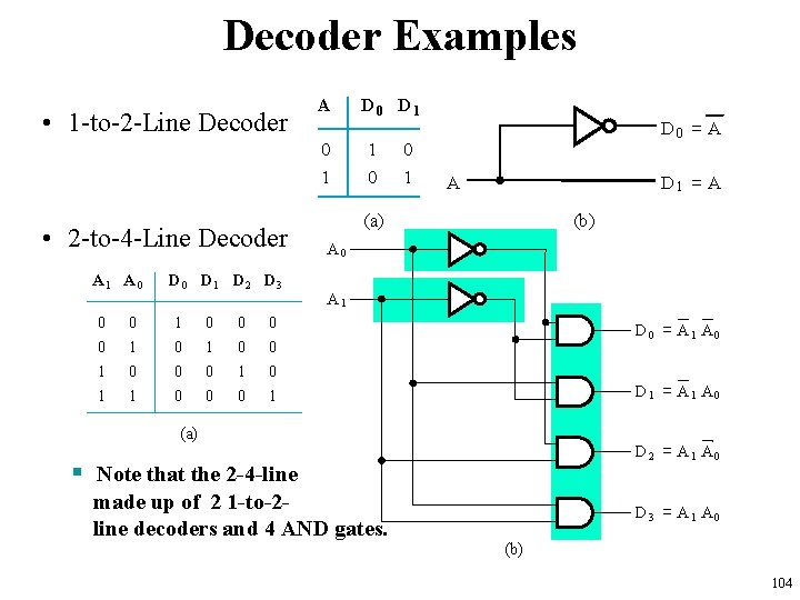 Decoder Examples • 1 -to-2 -Line Decoder A 0 1 • 2 -to-4 -Line