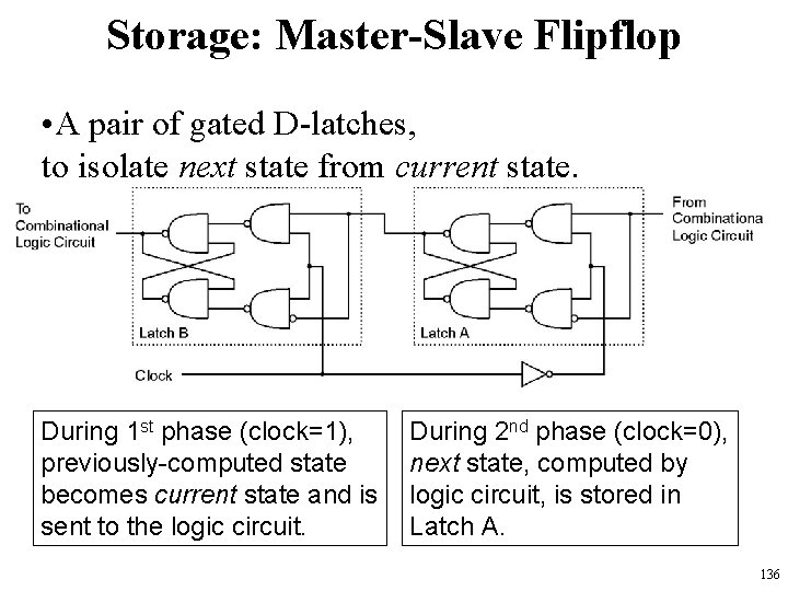 Storage: Master-Slave Flipflop • A pair of gated D-latches, to isolate next state from