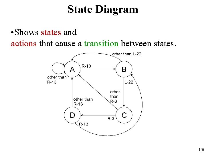 State Diagram • Shows states and actions that cause a transition between states. 140