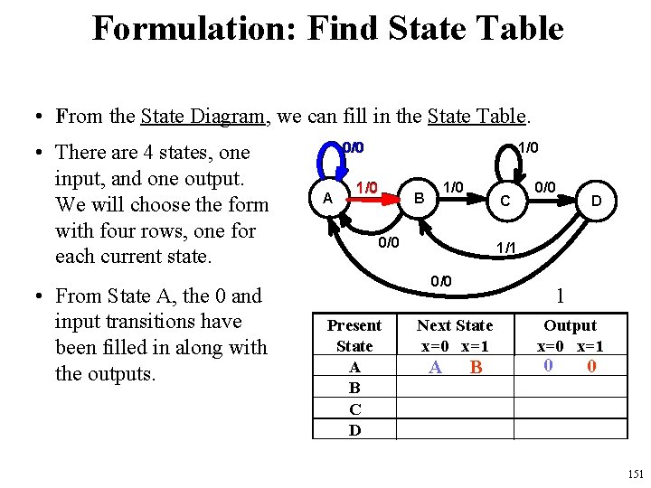 Formulation: Find State Table • From the State Diagram, we can fill in the