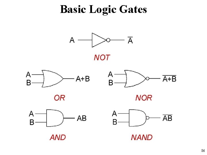 Basic Logic Gates 86 