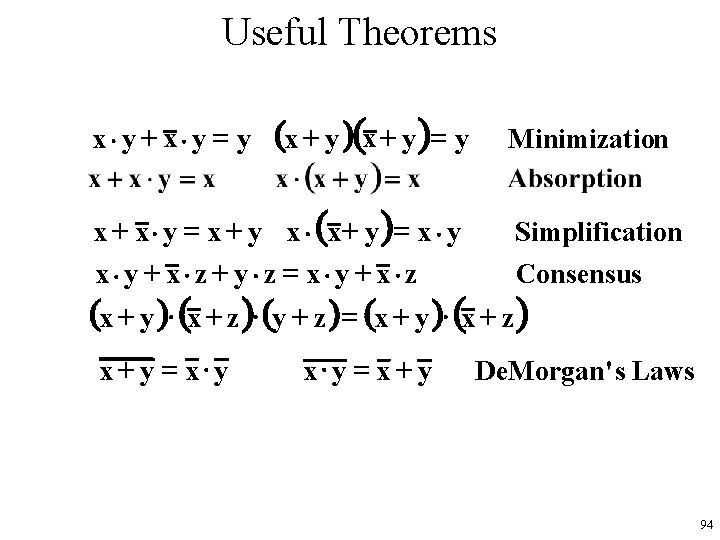 Useful Theorems x×y + x×y = y (x + y )= y Minimization x