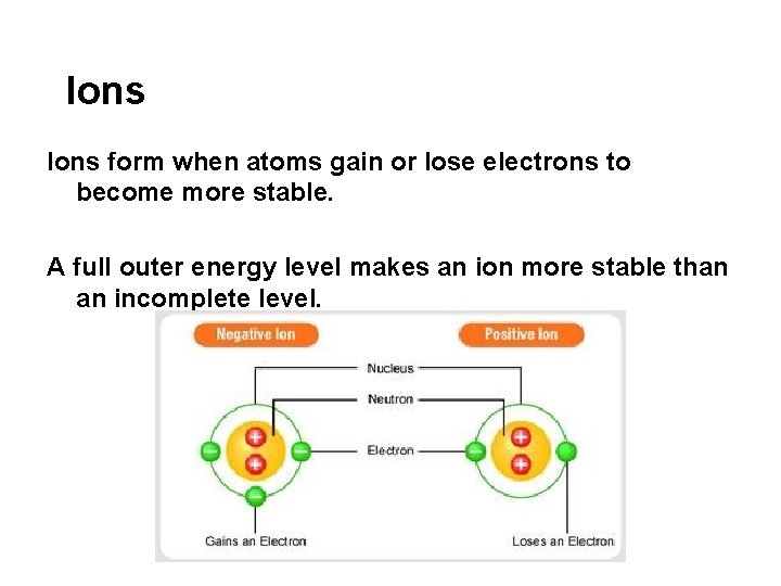 Ions form when atoms gain or lose electrons to become more stable. A full