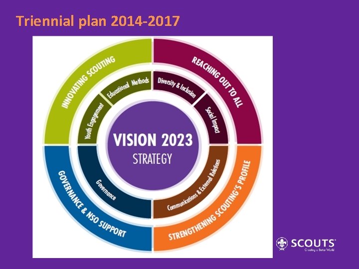 Triennial plan 2014 -2017 