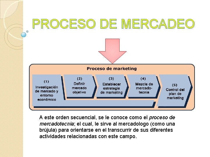 MERCADOTECNIA QUE ES Mercadotecnia es un sistema total