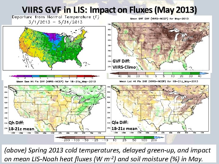 VIIRS GVF in LIS: Impact on Fluxes (May 2013) GVF Diff: VIIRS-Climo Qh Diff: