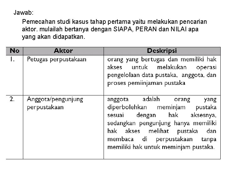 Jawab: Pemecahan studi kasus tahap pertama yaitu melakukan pencarian aktor. mulailah bertanya dengan SIAPA,