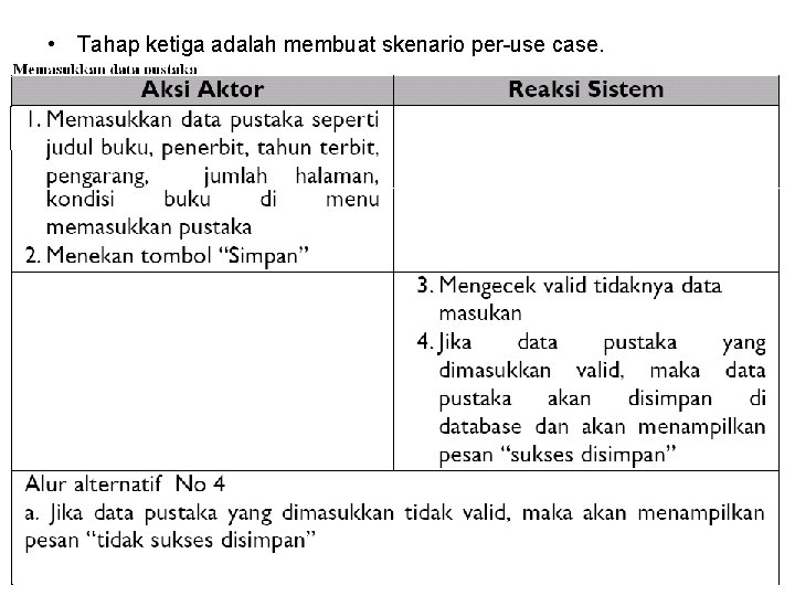  • Tahap ketiga adalah membuat skenario per-use case. 