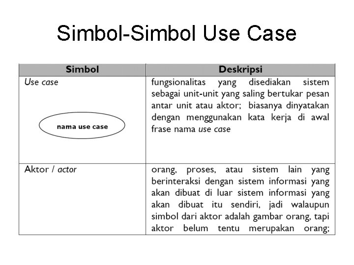 Simbol-Simbol Use Case 