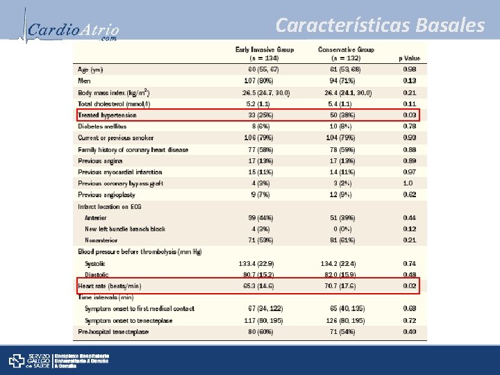 Características Basales 