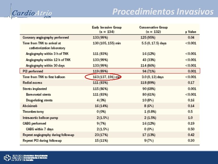 Procedimientos Invasivos 