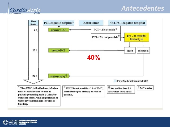 Antecedentes 40% 