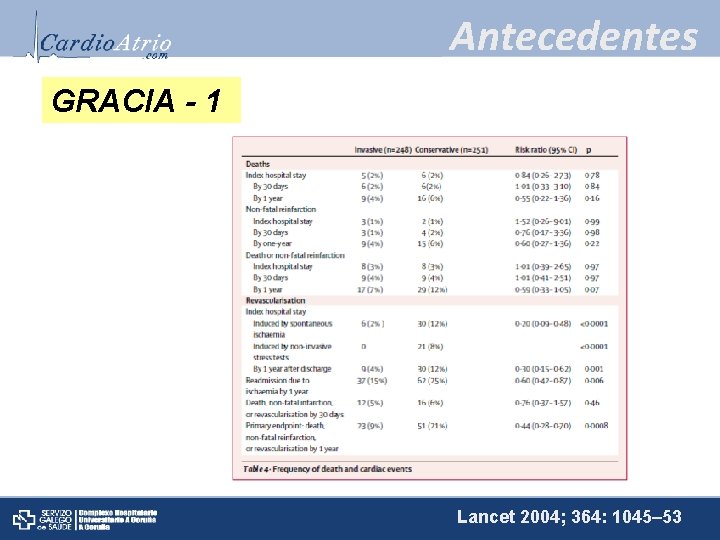 Antecedentes GRACIA - 1 Lancet 2004; 364: 1045– 53 