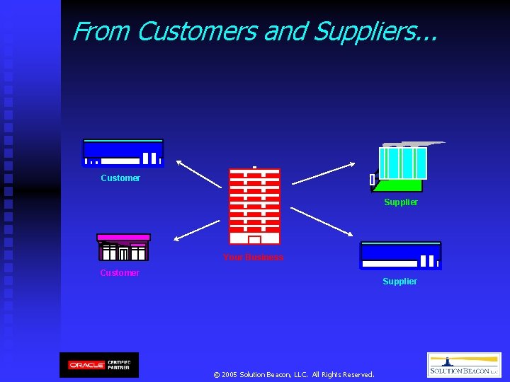 From Customers and Suppliers. . . Customer Supplier Your Business Customer Supplier © 2005 From Customers and Suppliers. . . Customer Supplier Your Business Customer Supplier © 2005