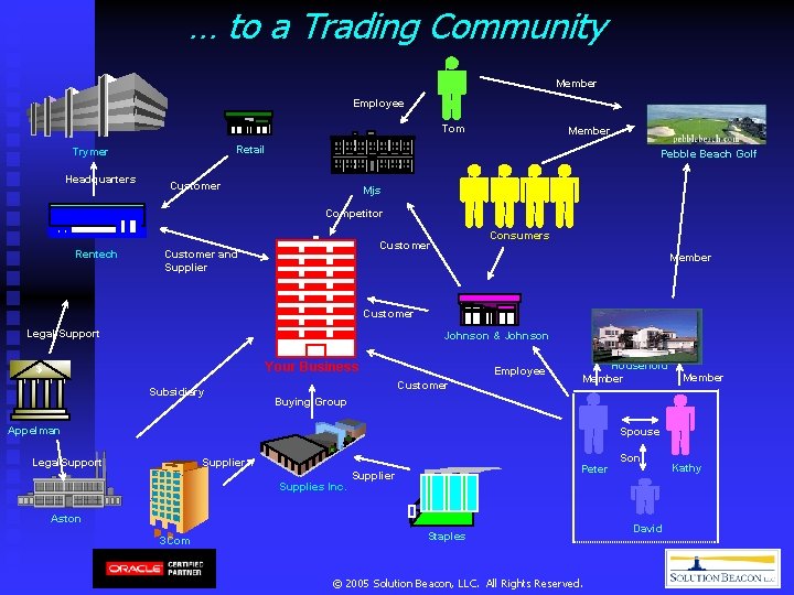 … to a Trading Community Member Employee Tom Retail Trymer Headquarters Member Pebble Beach … to a Trading Community Member Employee Tom Retail Trymer Headquarters Member Pebble Beach