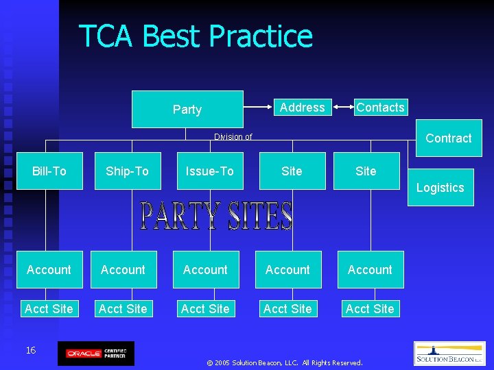 TCA Best Practice Address Party Contacts Contract Division of Bill-To Ship-To Issue-To Site Logistics TCA Best Practice Address Party Contacts Contract Division of Bill-To Ship-To Issue-To Site Logistics