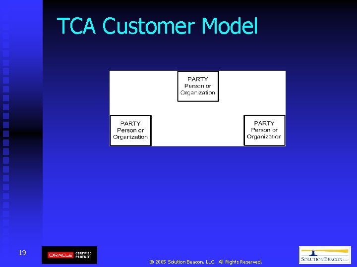 TCA Customer Model 19 © 2005 Solution Beacon, LLC. All Rights Reserved. TCA Customer Model 19 © 2005 Solution Beacon, LLC. All Rights Reserved.