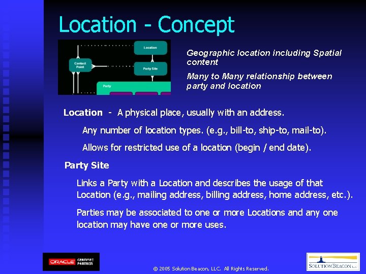 Location - Concept Geographic location including Spatial content Many to Many relationship between party Location - Concept Geographic location including Spatial content Many to Many relationship between party
