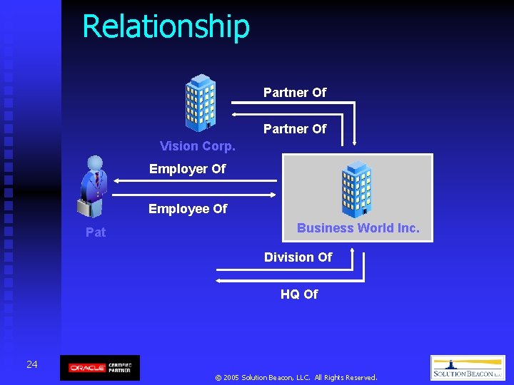 Relationship Partner Of Vision Corp. Employer Of Employee Of Pat Business World Inc. Division Relationship Partner Of Vision Corp. Employer Of Employee Of Pat Business World Inc. Division