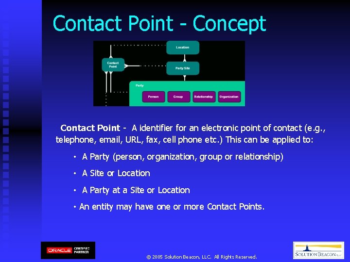 Contact Point - Concept Contact Point - A identifier for an electronic point of Contact Point - Concept Contact Point - A identifier for an electronic point of