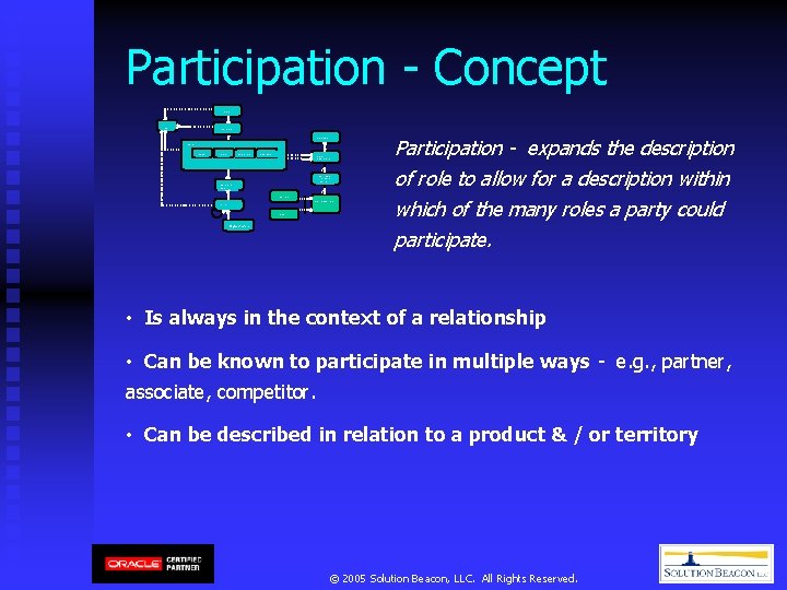 Participation - Concept Location Contact Point Party Site Party Role Party Person Group Relationship Participation - Concept Location Contact Point Party Site Party Role Party Person Group Relationship