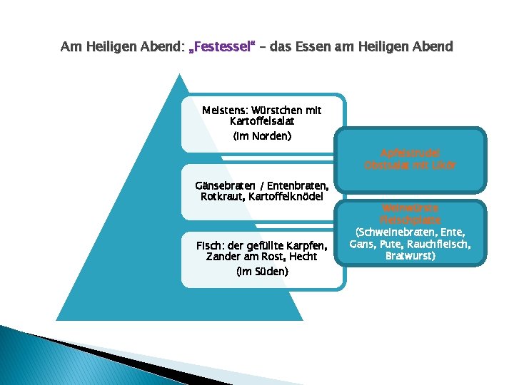 Am Heiligen Abend: „Festessel“ – das Essen am Heiligen Abend Meistens: Würstchen mit Kartoffelsalat