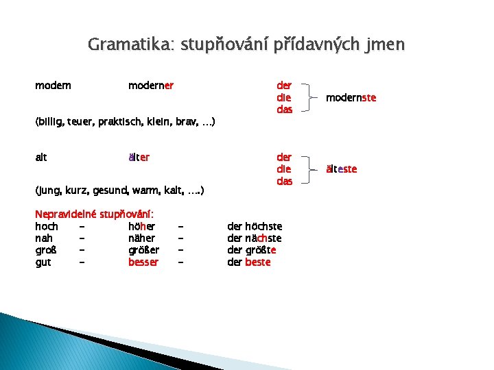 Gramatika: stupňování přídavných jmen moderner (billig, teuer, praktisch, klein, brav, …) alt älter (jung,