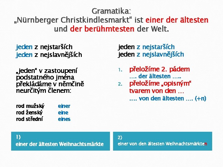 Gramatika: „Nürnberger Christkindlesmarkt“ ist einer der ältesten und der berühmtesten der Welt. jeden z