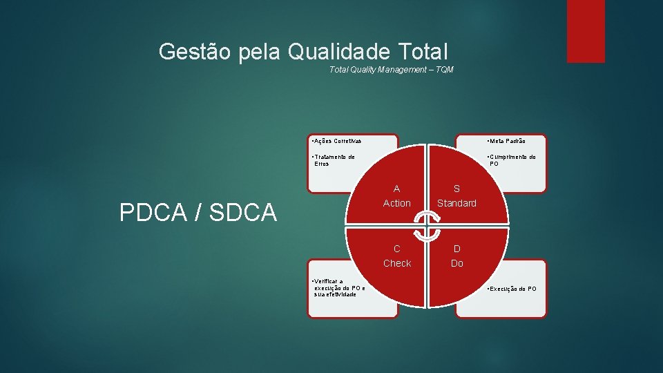 Gestão pela Qualidade Total Quality Management – TQM • Ações Corretivas • Meta Padrão