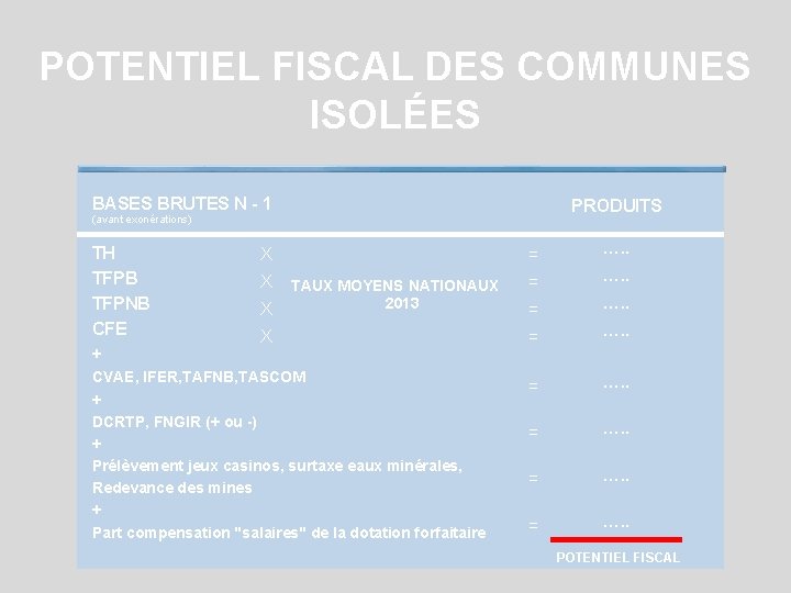 POTENTIEL FISCAL DES COMMUNES ISOLÉES BASES BRUTES N - 1 PRODUITS (avant exonérations) TH