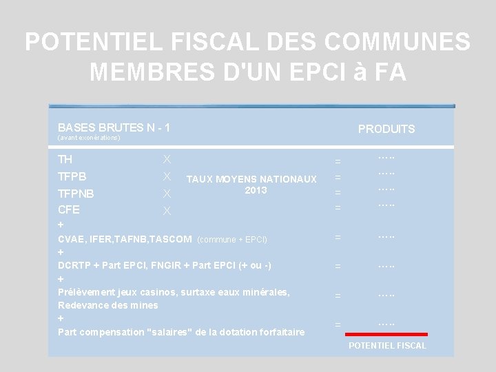 POTENTIEL FISCAL DES COMMUNES MEMBRES D'UN EPCI à FA BASES BRUTES N - 1