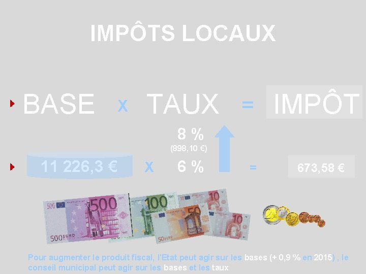 IMPÔTS LOCAUX BASE X TAUX = IMPÔT 8% (898, 10 €) 11 226, 3