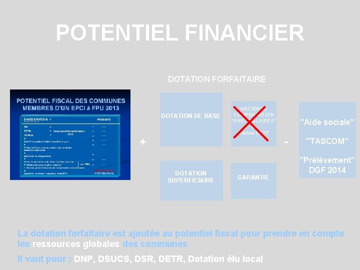 POTENTIEL FINANCIER DOTATION FORFAITAIRE DOTATION DE BASE + DOTATION SUPERFICIAIRE ANCIENNE COMPENSATION "PART SALAIRES"