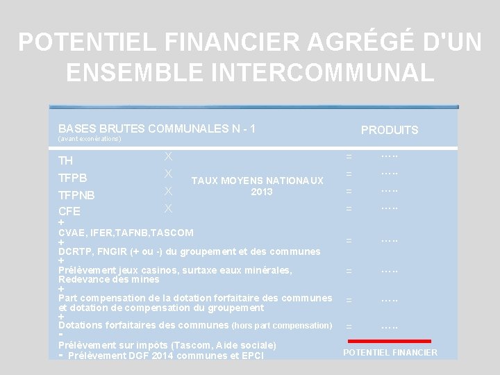 POTENTIEL FINANCIER AGRÉGÉ D'UN ENSEMBLE INTERCOMMUNAL BASES BRUTES COMMUNALES N - 1 PRODUITS (avant