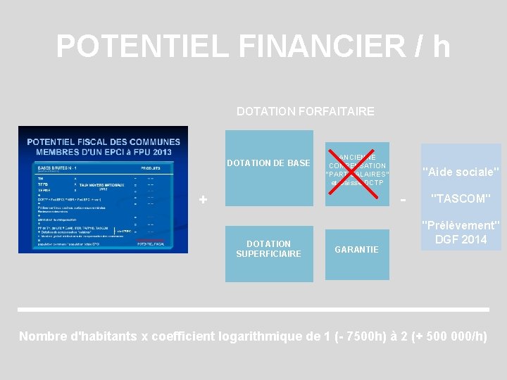 POTENTIEL FINANCIER / h DOTATION FORFAITAIRE DOTATION DE BASE ANCIENNE COMPENSATION "PART SALAIRES" et