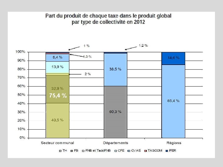 75, 4 % 