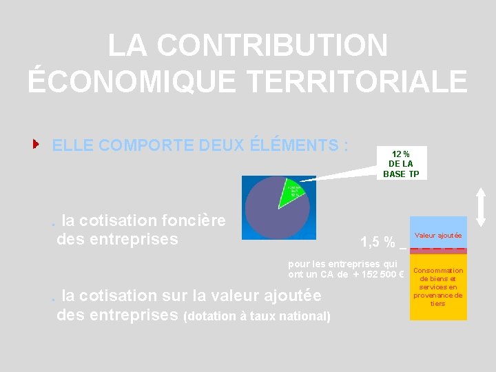 LA CONTRIBUTION ÉCONOMIQUE TERRITORIALE ELLE COMPORTE DEUX ÉLÉMENTS : . la cotisation foncière des