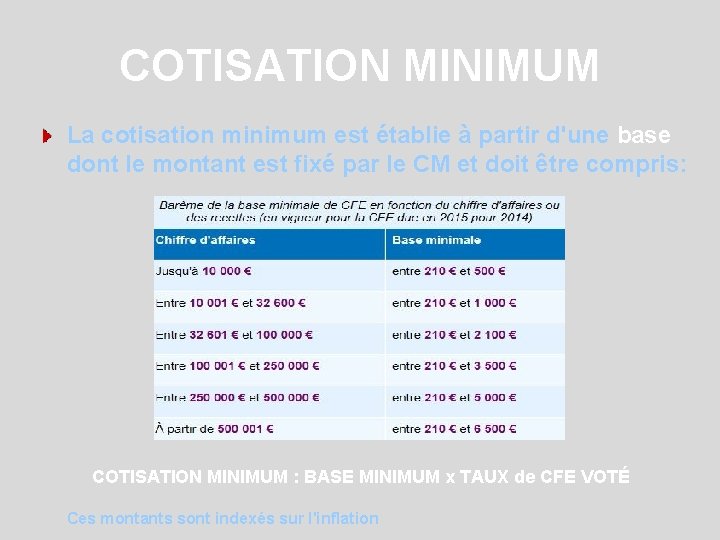 COTISATION MINIMUM La cotisation minimum est établie à partir d'une base dont le montant