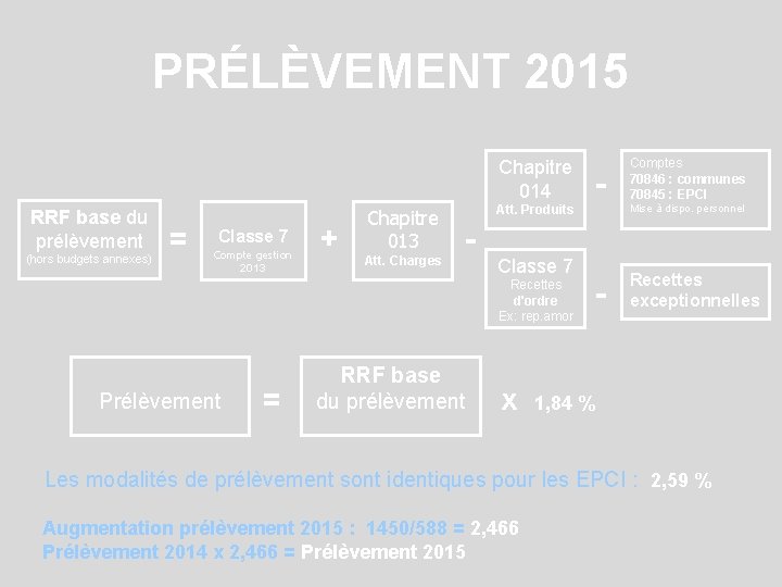 PRÉLÈVEMENT 2015 Chapitre 014 RRF base du prélèvement (hors budgets annexes) = Classe 7