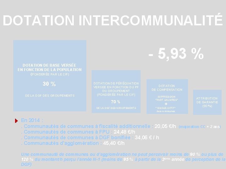 DOTATION INTERCOMMUNALITÉ - 5, 93 % DOTATION DE BASE VERSÉE EN FONCTION DE LA